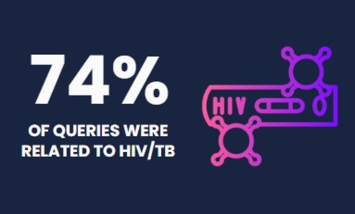 MIC Stats March 2025_HIV