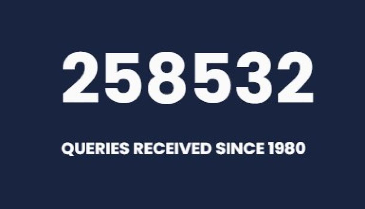 Total since 1980