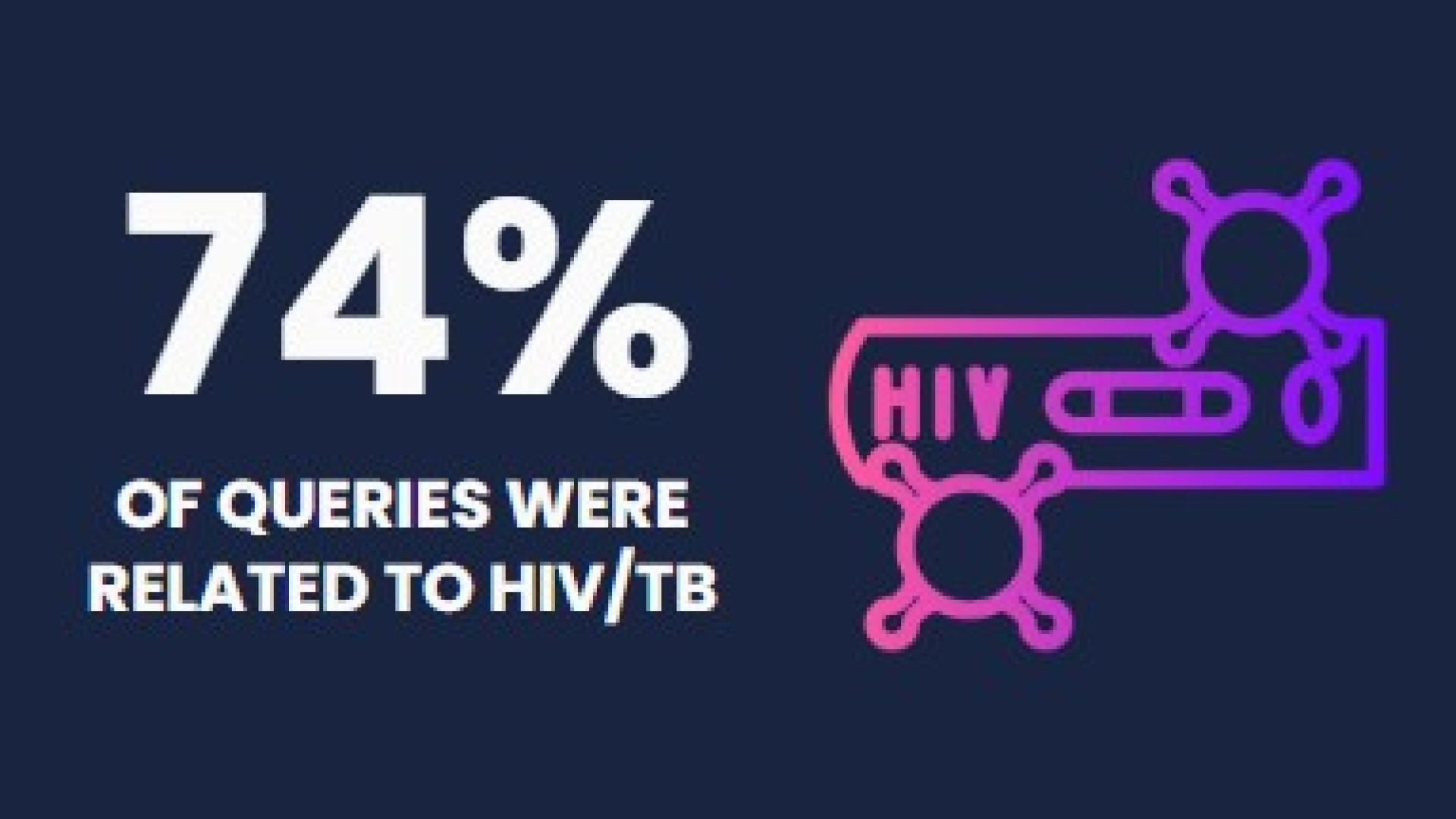 MIC Stats March 2025_HIV