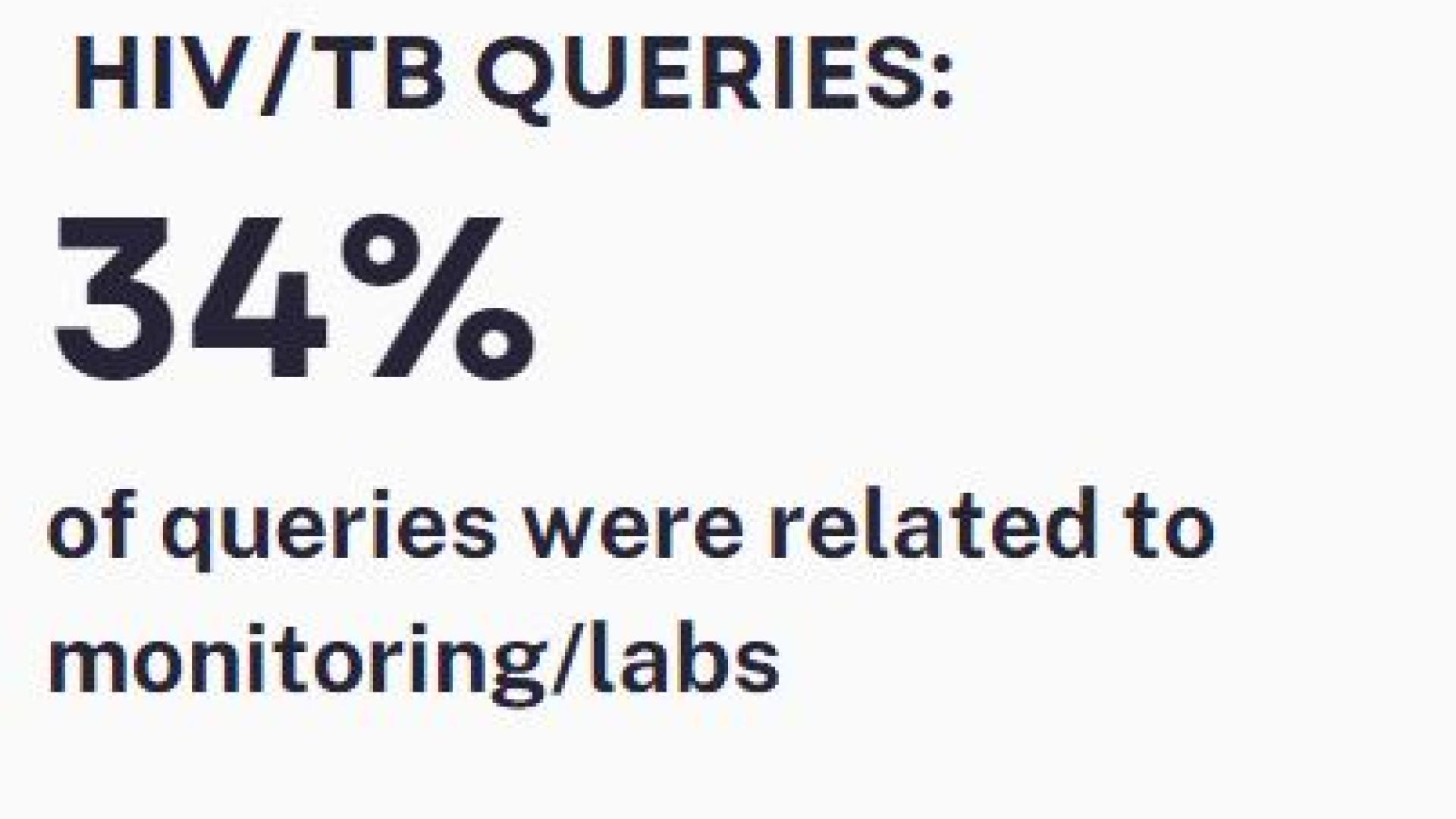 MIC stats Jul24 Subtopic