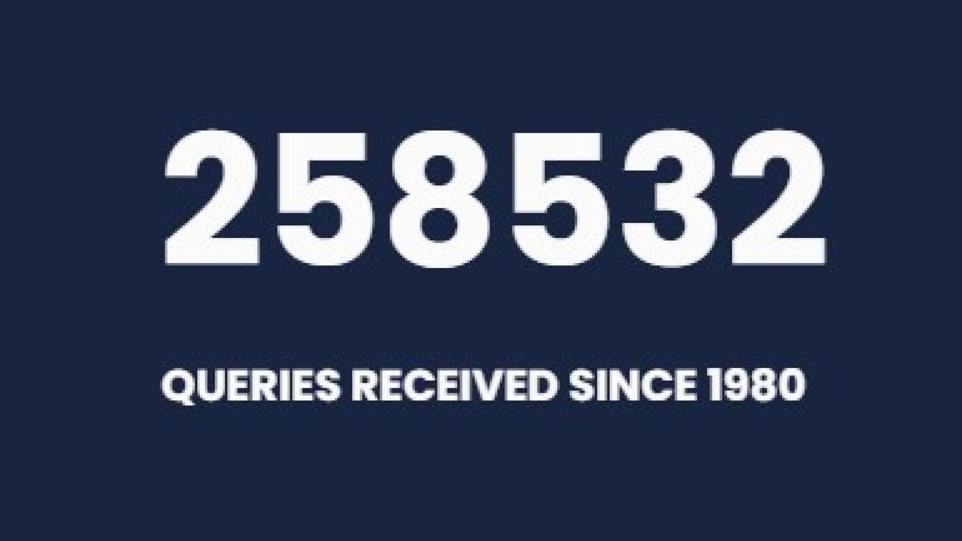 Total since 1980