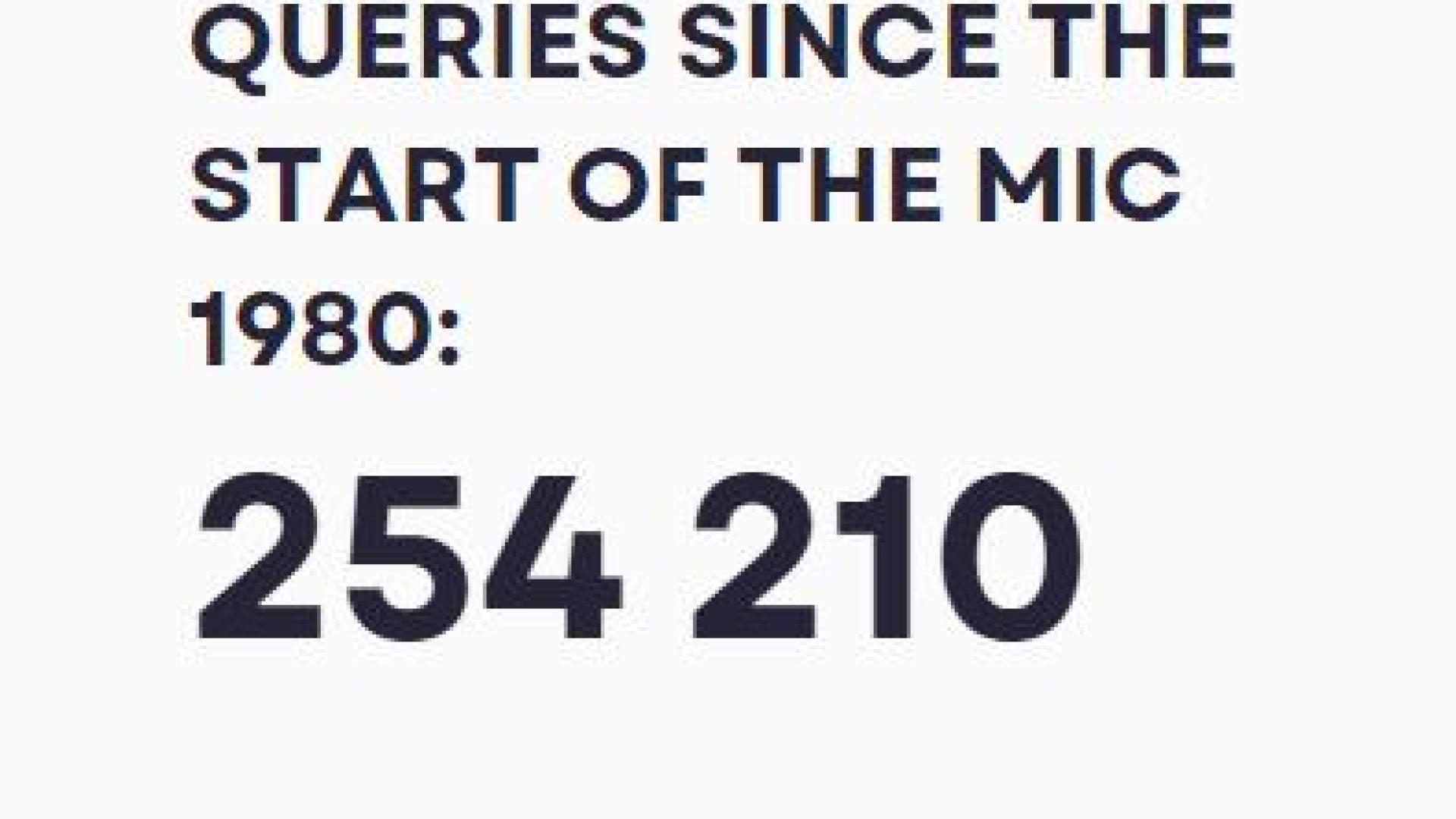 MIC StatsJul24 total since 1980