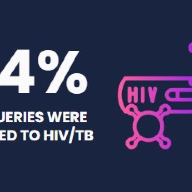 MIC Stats March 2025_HIV