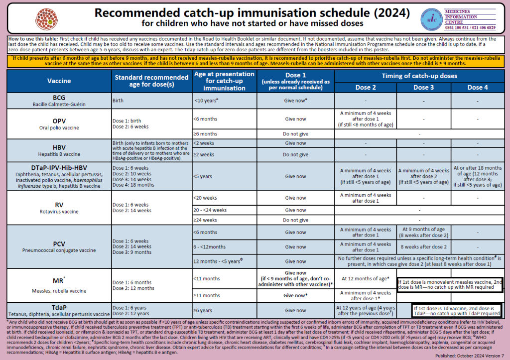 catchup immunisation